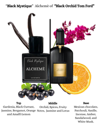 Black Mystique - dupe Tom Ford Black Orchid (5ml)