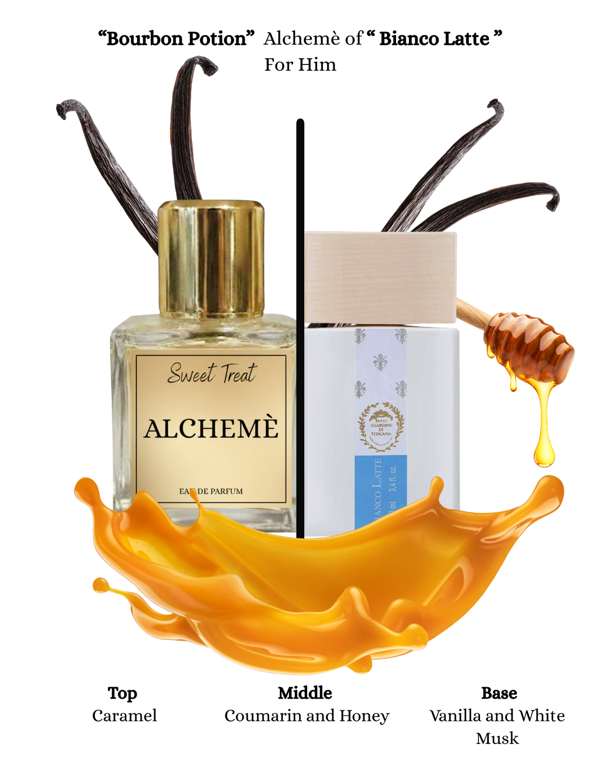 Sweet Treat - dupe Giardini di Toscana Bianco Latte (5ml)